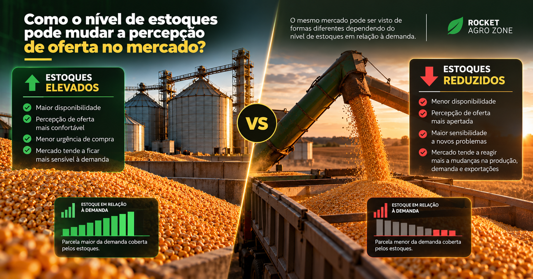 Estoques de Milho: Por Que Esse Número Pode Mudar a Percepção do Mercado?